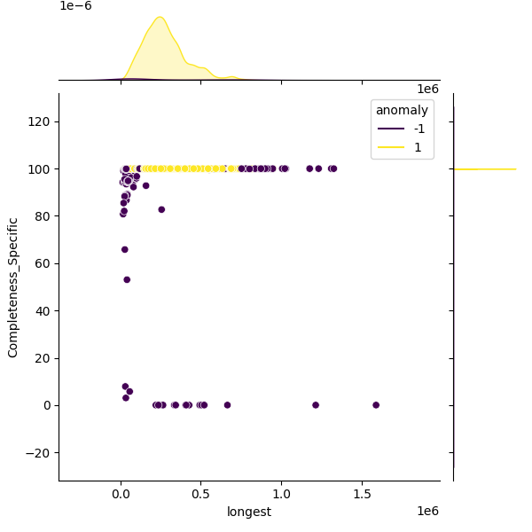 Staphylococcus epidermidis_sample_longest_Completeness_Specific.png